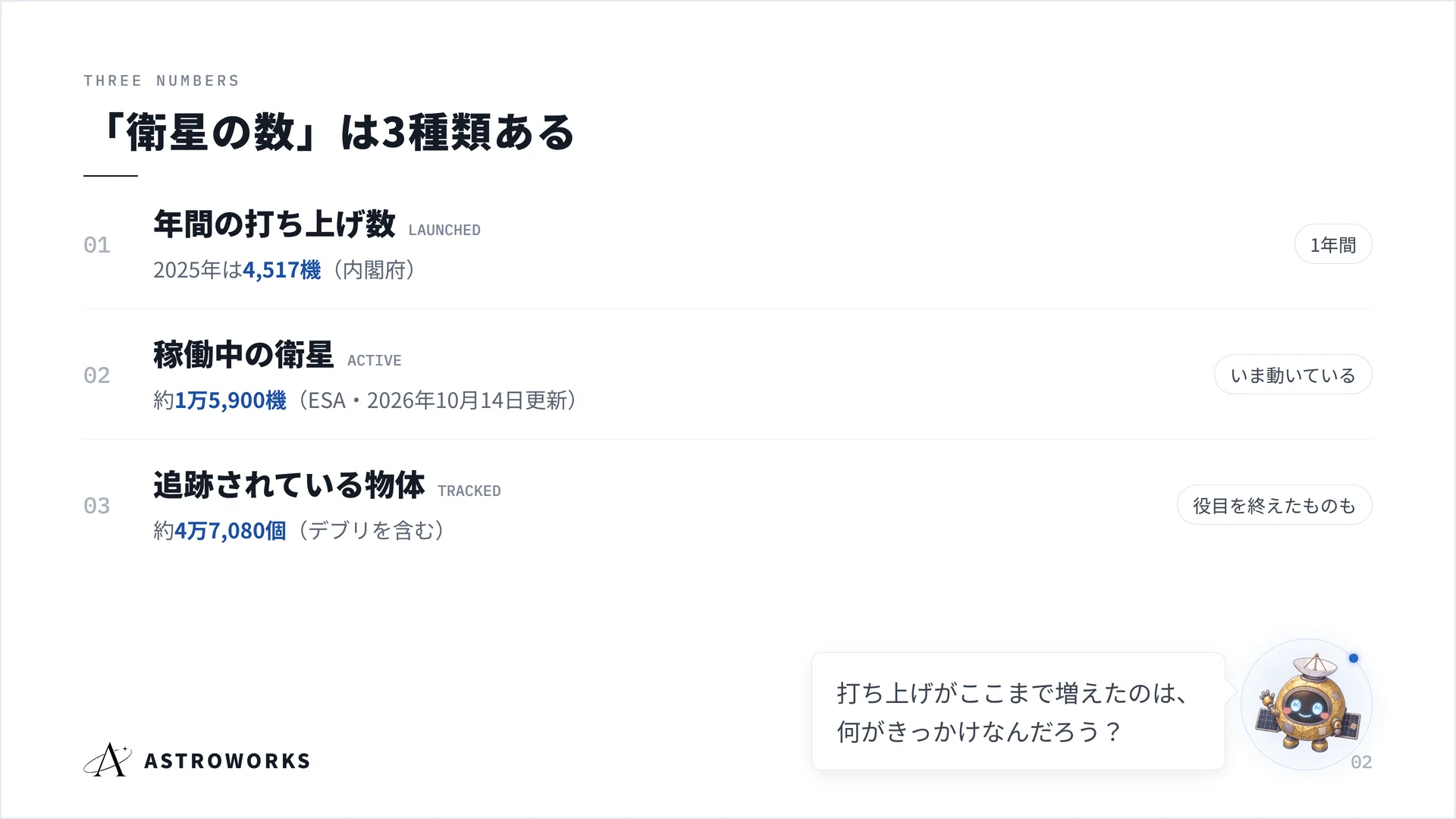 「衛星の数」は3種類ある