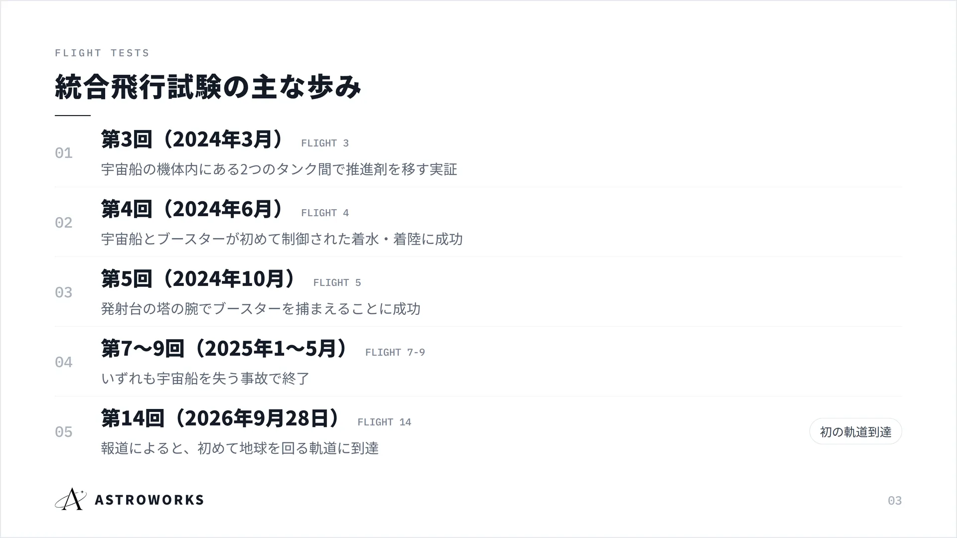 統合飛行試験の主な歩み