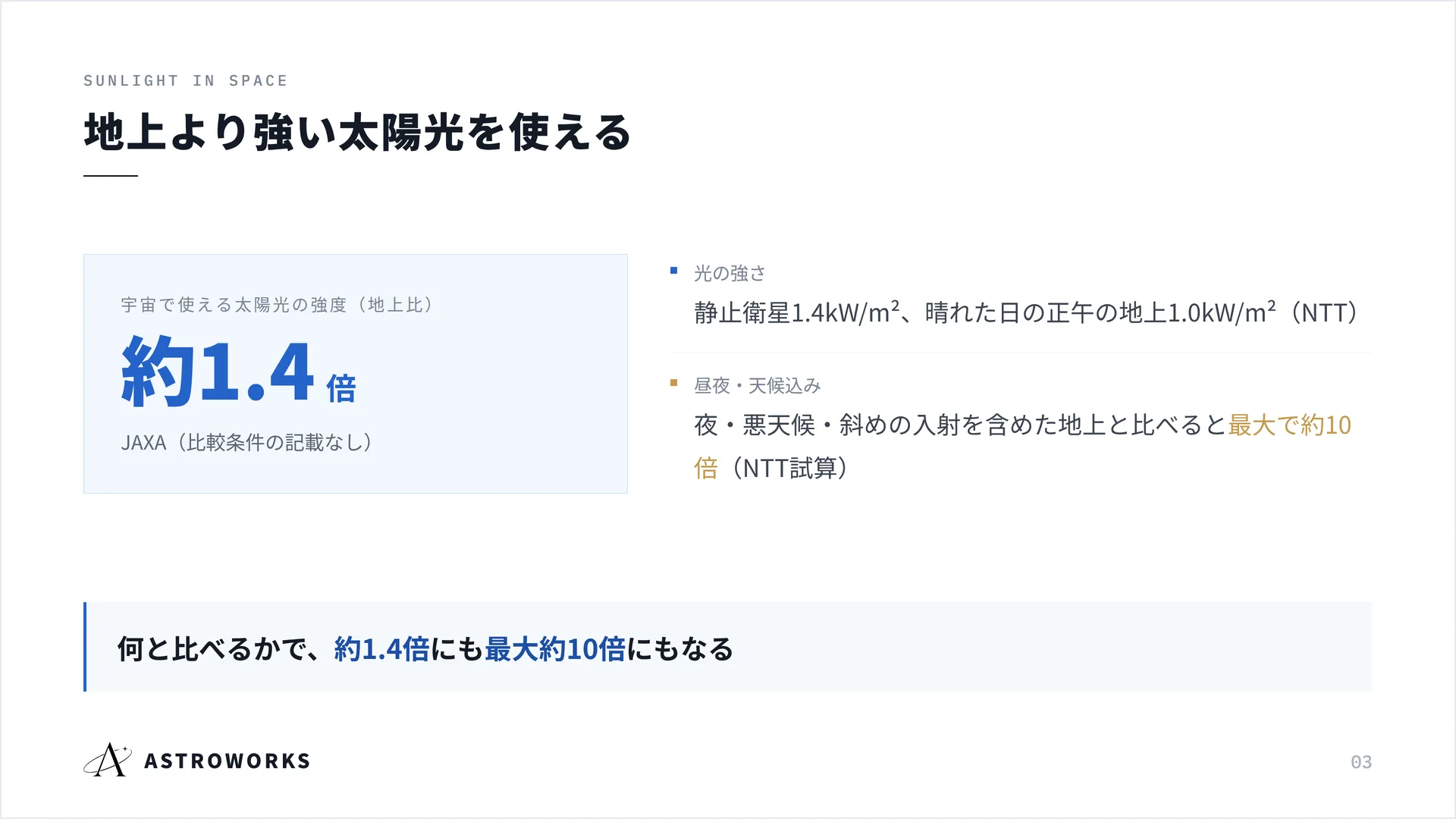 地上より強い太陽光を使える