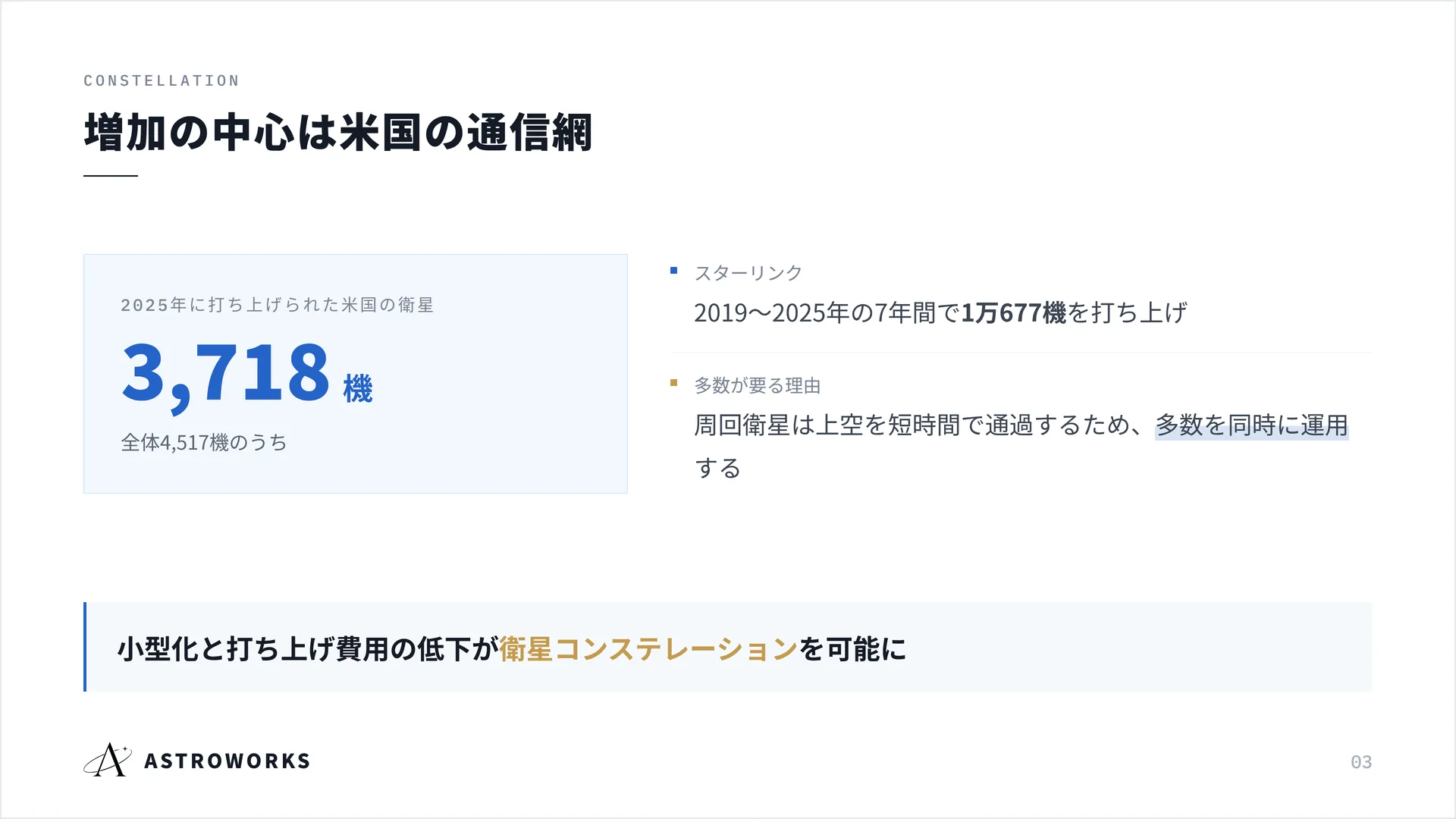 増加の中心は米国の通信網