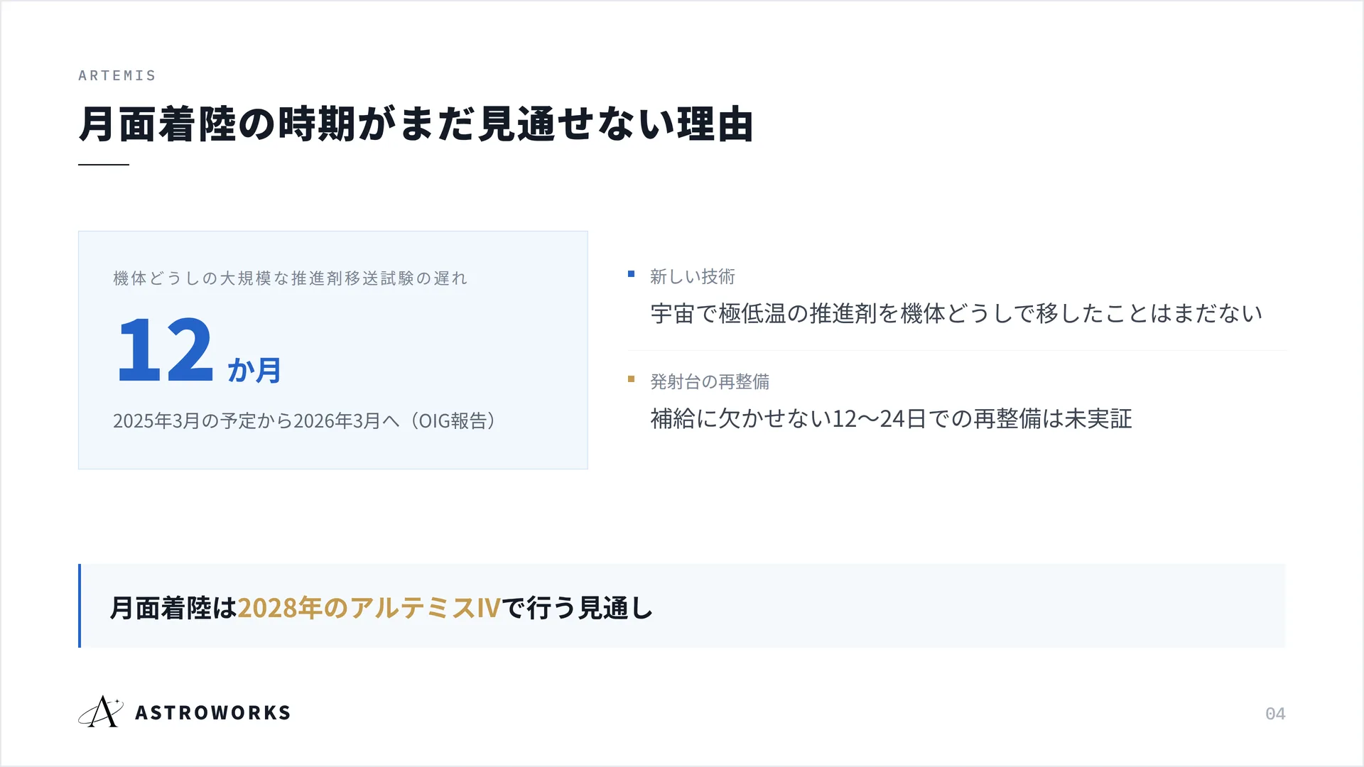 月面着陸の時期がまだ見通せない理由
