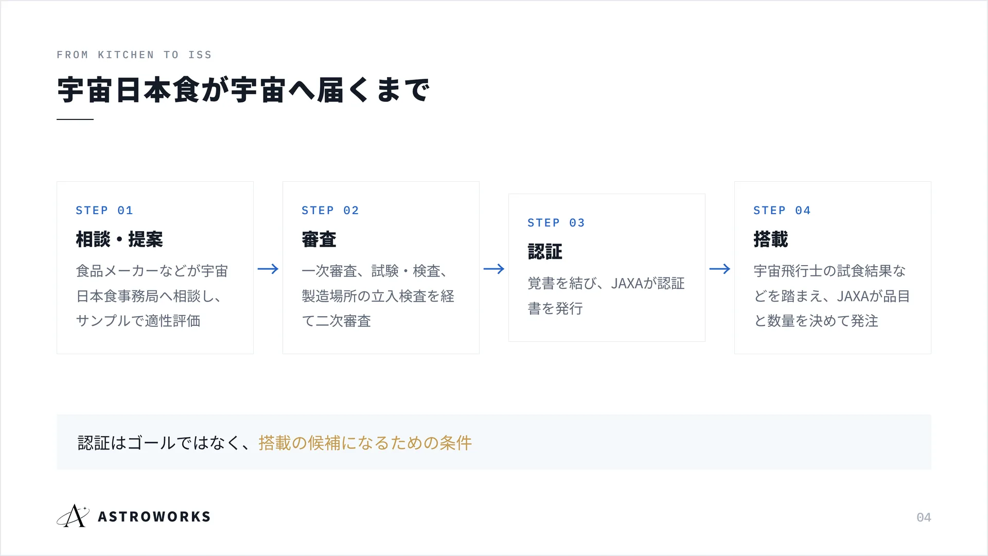 宇宙日本食が宇宙へ届くまで